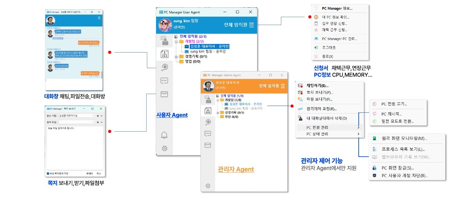 PC Manager 사용자 Agent와 관리자 Agent의 대화 및 제어 화면