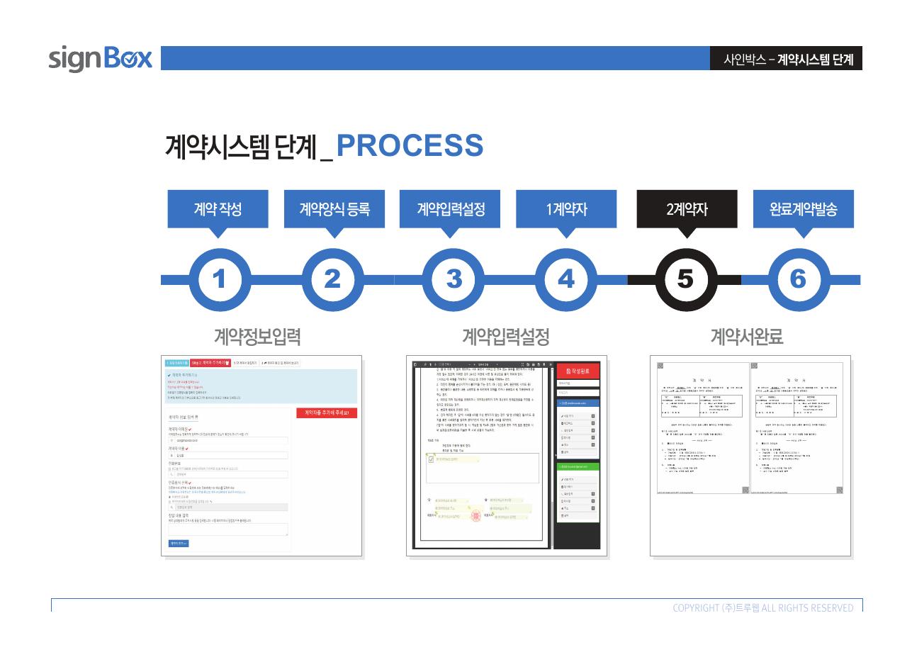 계약 작성부터 양식 등록과 당사자 서명까지의 SignBox 계약 절차